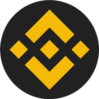 BNB's actual return rate