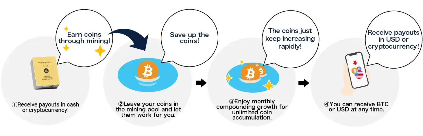 Mining rewards accumulated in the mining pool will continue to increase if left untouched. Mining Boost Service